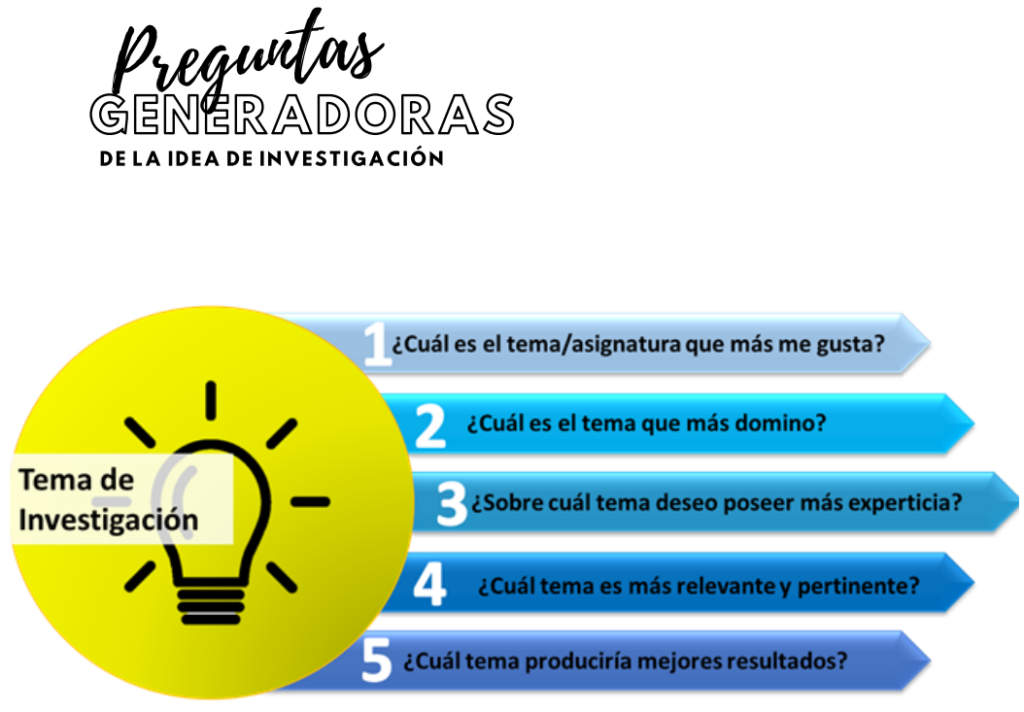 Que Es Una Idea De Investigacion