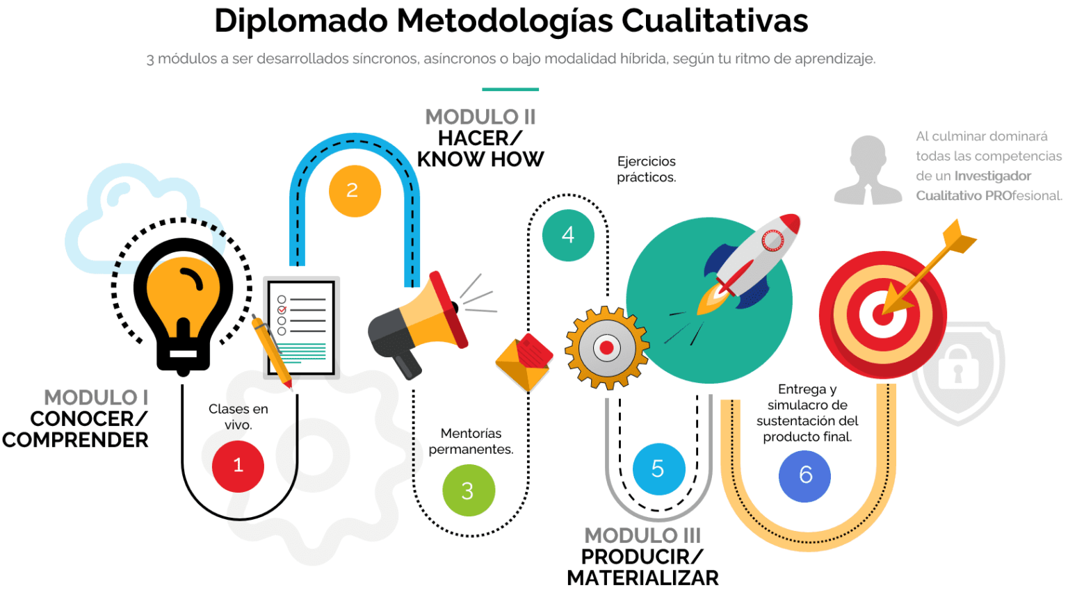 Diplomado Metodologías Cualitativas - Investigium